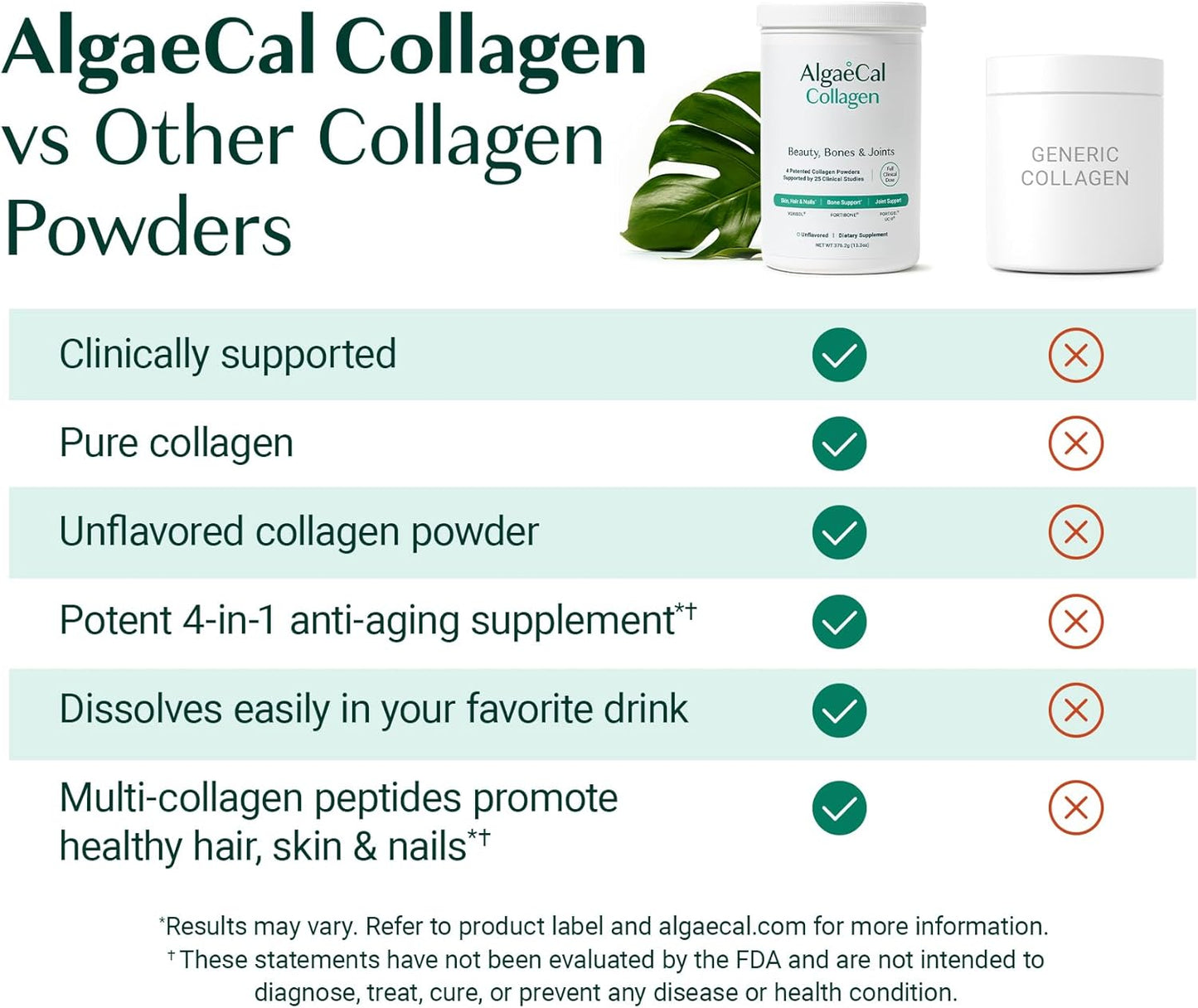 AlgaeCal Collagen – 4 Clinically Supported Peptides for Bone, Joint & Skin Health (30 Servings)