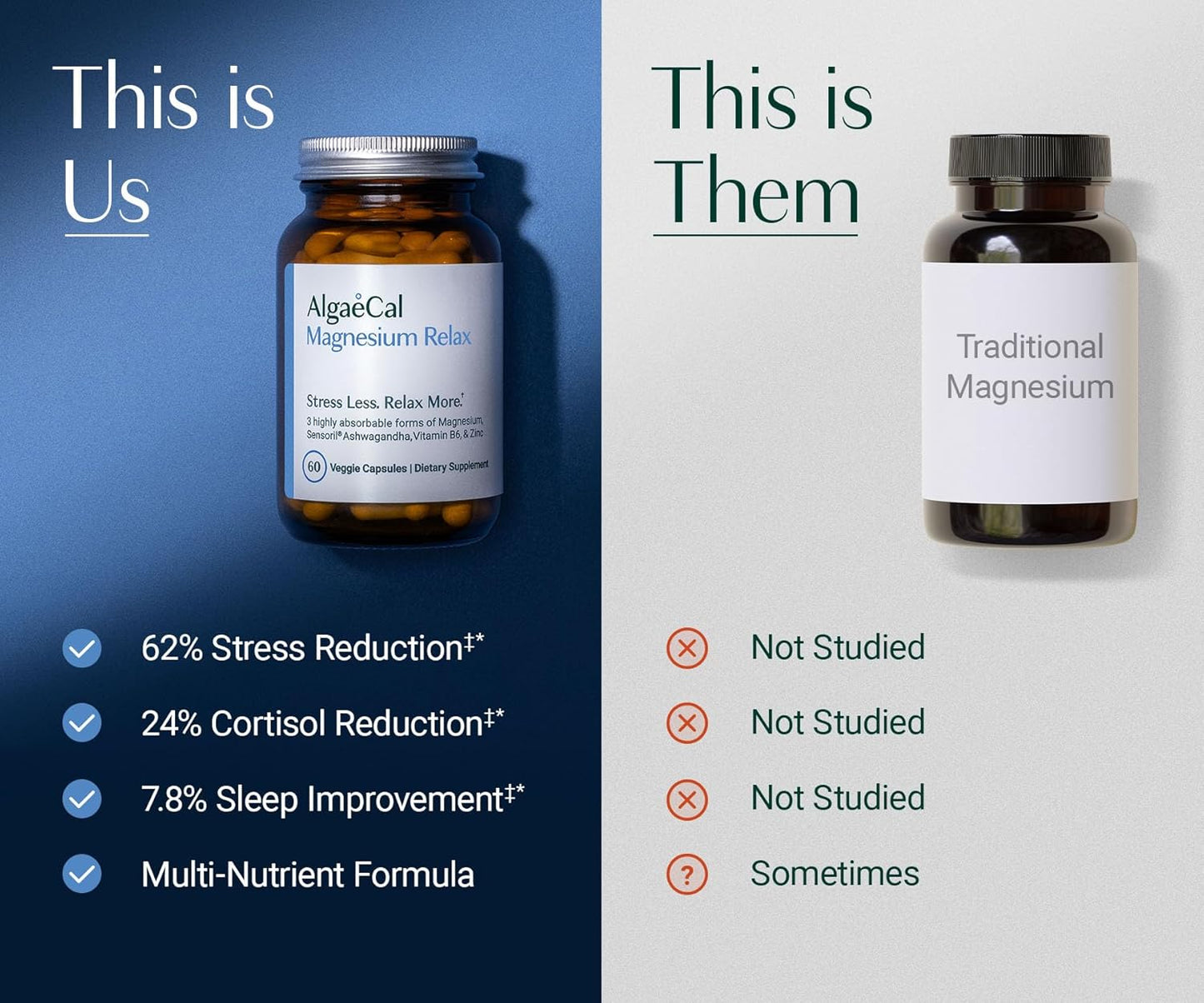 AlgaeCal Magnesium Relax – Chelated Magnesium with Ashwagandha for Sleep & Stress Support (60 Caps)